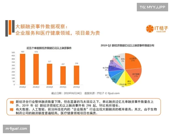体育数据分析初创企业“Konvert”获得新融资,其客户包括多家德甲俱乐部 体育数据分析初创企业“Konvert”获得新融资,其客户包括多家德甲俱乐部